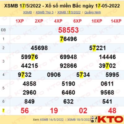 XSMB 17_5_2022 - Xổ số miền Bắc ngày 17-05-2022 đầu câm 7