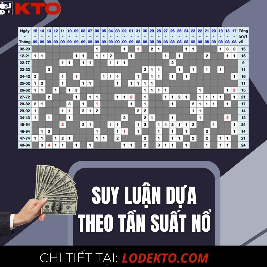 SUY LUẬN DỰA THEO TẦN SUẤT NỔ